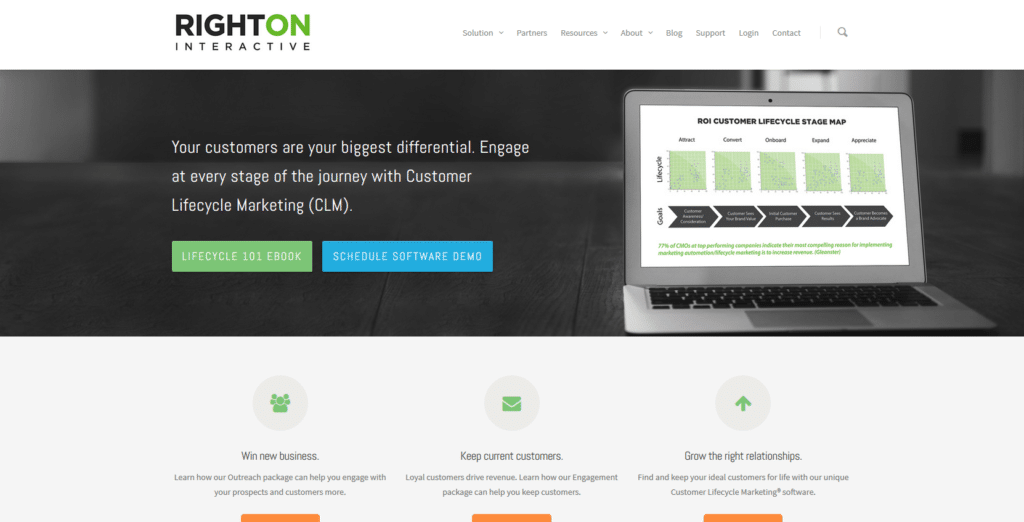 Marketing Automation Software rightoninteractive