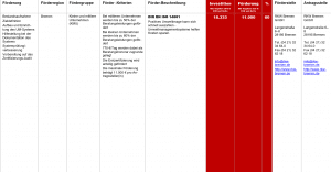 Fördermittel – DIN EN ISO 14001