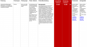 Fördermittel – Einzelprojekte