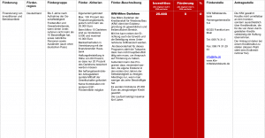 Fördermittel – KfW-Mikro Darlehen