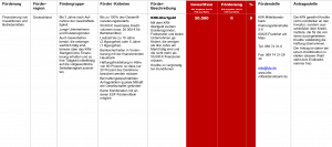 Fördermittel – KfW Startgeld