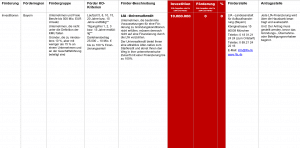 Fördermittel – LfA –Universalkredit