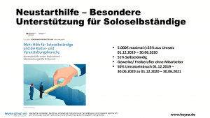 Corona Neustarthilfe für Soloselbstständige