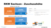 Übersicht Förderprogramm RKW Betriebsberatung Zuschuss Sachsen