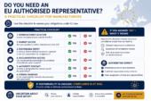 Do You Need an EU Authorised Representative? Checklist for Manufacturers