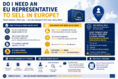 Do I Need an EU Authorised Representative to Sell in Europe?
