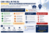 Can You Sell in the EU Without an Authorised Representative?