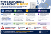 Who Is Responsible for Product Compliance in the EU?