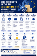 Selling Products in the EU: Requirements You Must Meet
