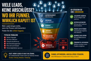 Viele Leads, keine Abschlüsse? So beheben Sie Funnel-Probleme im B2B
