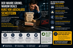 Warum Deals kurz vor Abschluss scheitern – die wahren Gründe