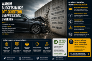 Warum Budgets im B2B oft scheitern – und wie Sie das umgehen