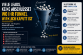Warum Ihre B2B-Leads nicht konvertieren (und wie Sie das ändern)