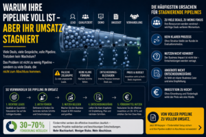 Warum Ihre Pipeline voll ist – aber Ihr Umsatz stagniert